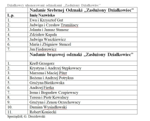 uhonorowani działkowcy odznaczenia PZD