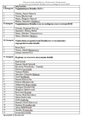 uhonorowani działkowcy dyplomy i puchary